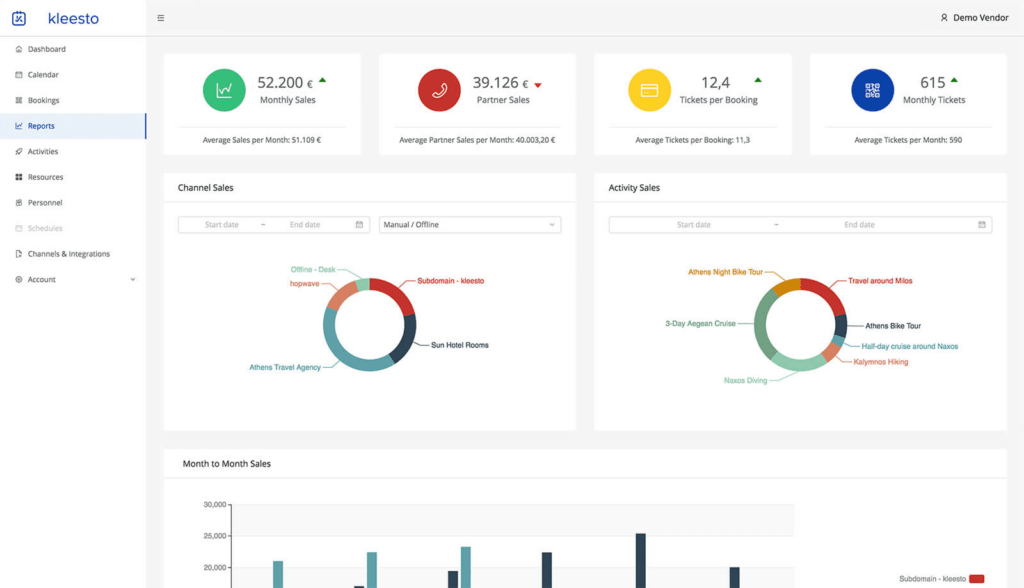 kleesto - Yacht Chartering Business Management & Administration Performance Analytics