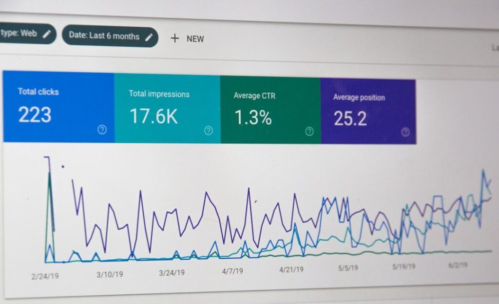 Screenshot of a web analytics dashboard displaying travel SEO metrics such as total clicks, impressions, average click-through rate (ctr), and average position over a six-month period. | kleesto